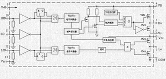 Internal block diagram