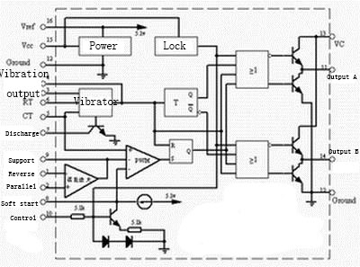 Internal block diagram Internal block diagram