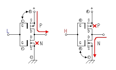 CMOS field effect transistor circuit