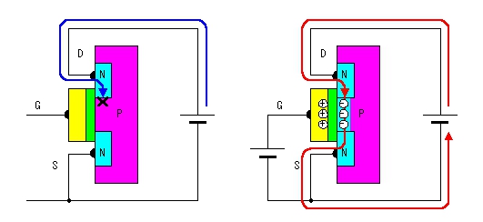 Diode with only one P-N knot