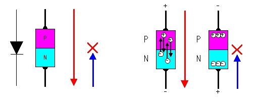 Enhancement type MOS FET