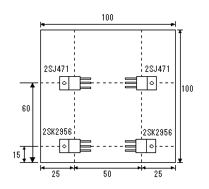 Position distribution