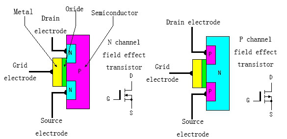 Power switching circuit