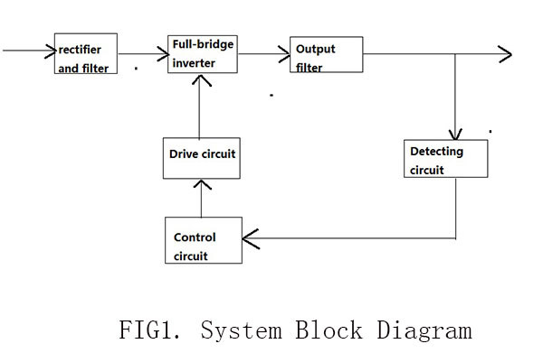 PWM inverter system