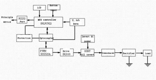 Inverter control system Inverter control system