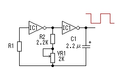 Square Signal Generator