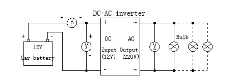 Testing inverter circuit